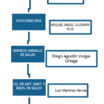 Imagen ilustrativa relacionada con quien es quien en la sanidad andaluza