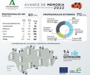 061 memoria 2022