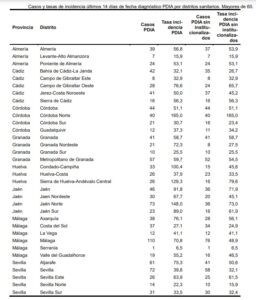 covid andalucia 2023 tes platesa
