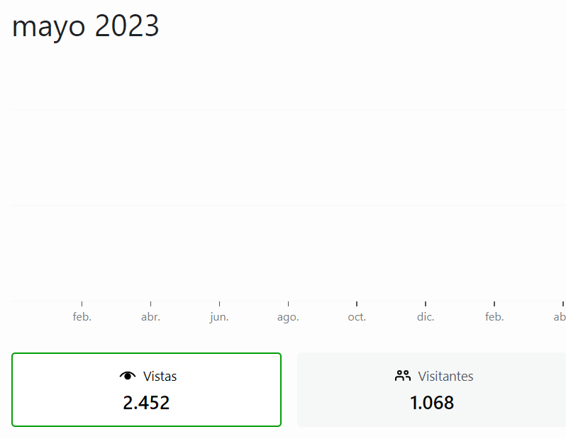 estadísticas de mayo 2023