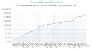 el peligro del endeudamiento