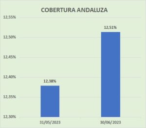 COBERTURA ANDALUZA PLATESA TECNICOS EN EMERGENCIAS SANITARIAS DE ANDALUCIA