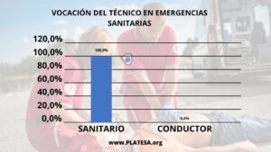 tecnico en emergencias sanitarias platesa