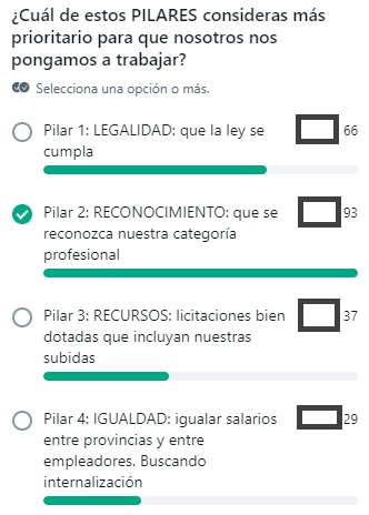 Somos el altavoz de tu voz