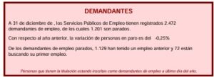 Cuadro resumen de demandantes TES: 2.472 registrados al 31 diciembre, 1.201 parados (-0,25%)
