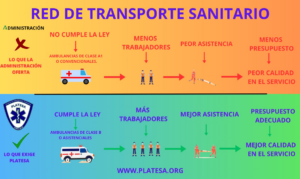 Infografía PLATESA comparando ambulancias A1 Administración vs ambulancias clase B exigidas por PLATESA