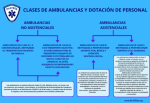 Infografía PLATESA sobre clases de ambulancias y dotación de personal: tipos A1, A2, B SVB y C SVA
