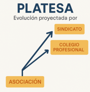 Imagen sobre la fundación y la misión de PLATESA como base del cambio para los TES en Andalucía