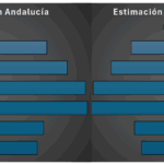 Gráfico de barras con la estimación de TES en Andalucía desglosados por rango de edad y sexo, mostrando mayoría masculina